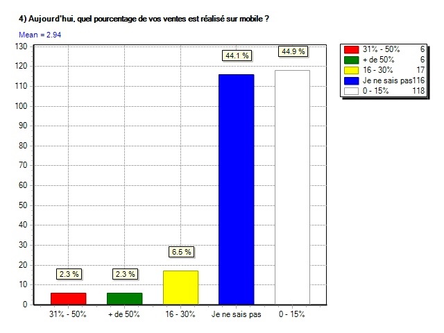 Rakuten m-commerce_Graphique 3