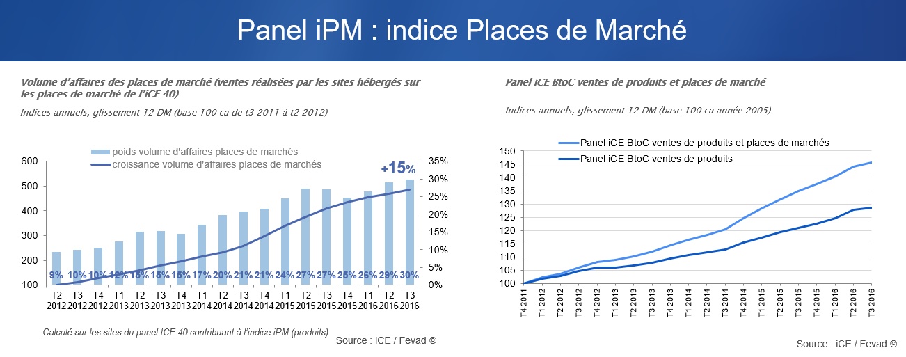 sans-etude-fevad-place-de-marche-q3-2016