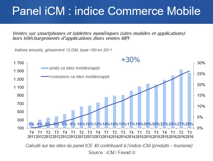 sans-etude-fevad-mobile-e-commerce-mobile-q3-2016