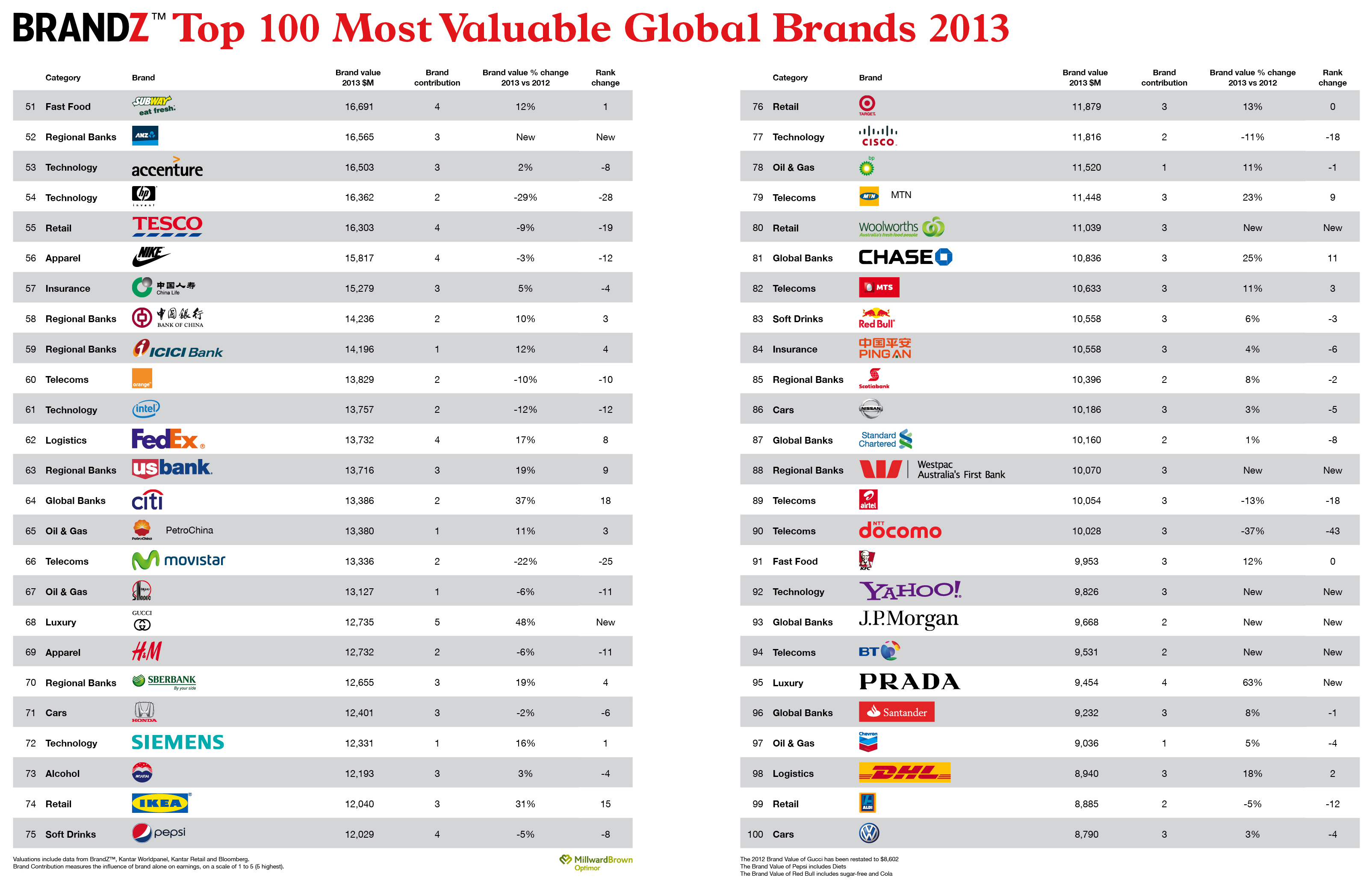 Top100 Brand Z partie 2