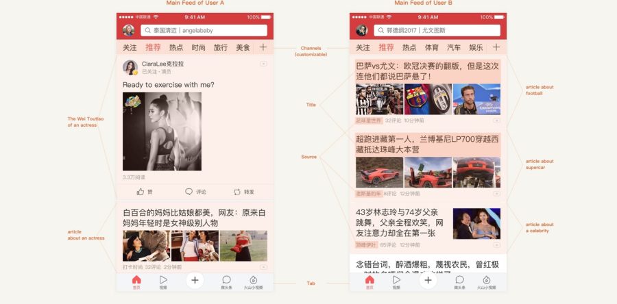 Bytedance, 4ème puissance digitale chinoise,  valorisé au dessus d’Uber à 75 milliards de dollars