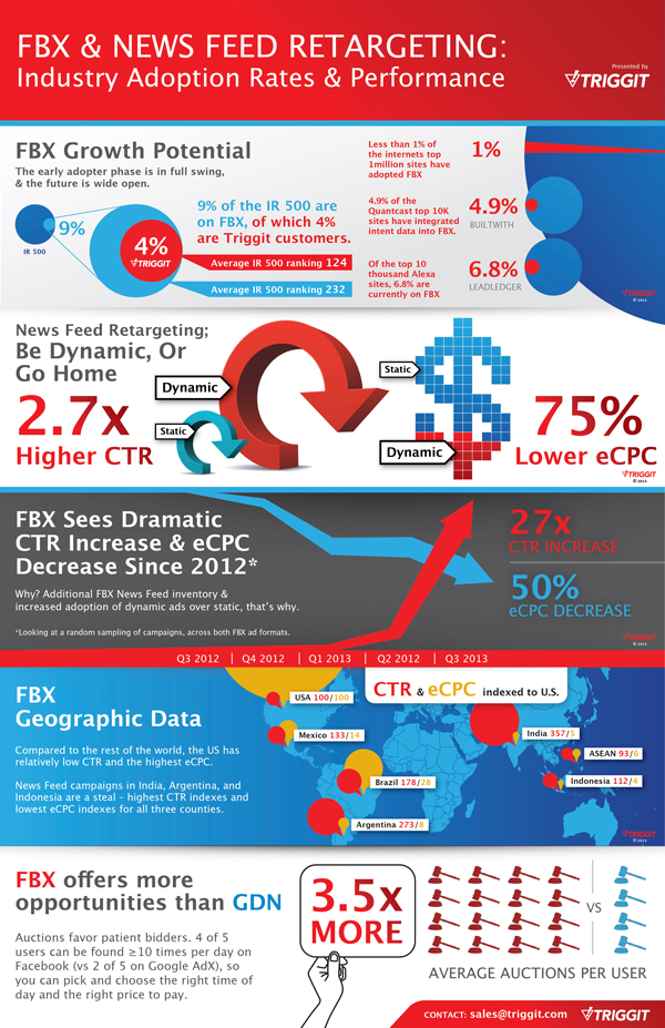 TriggitinfographicQ32013