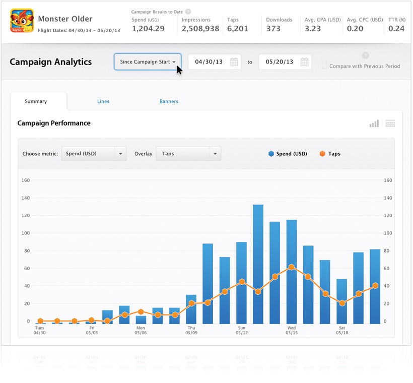 apple iad analytics