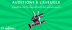 Les Auditions à l’Aveugle de The Voice : une performance Drive-to-Web sans fausse note