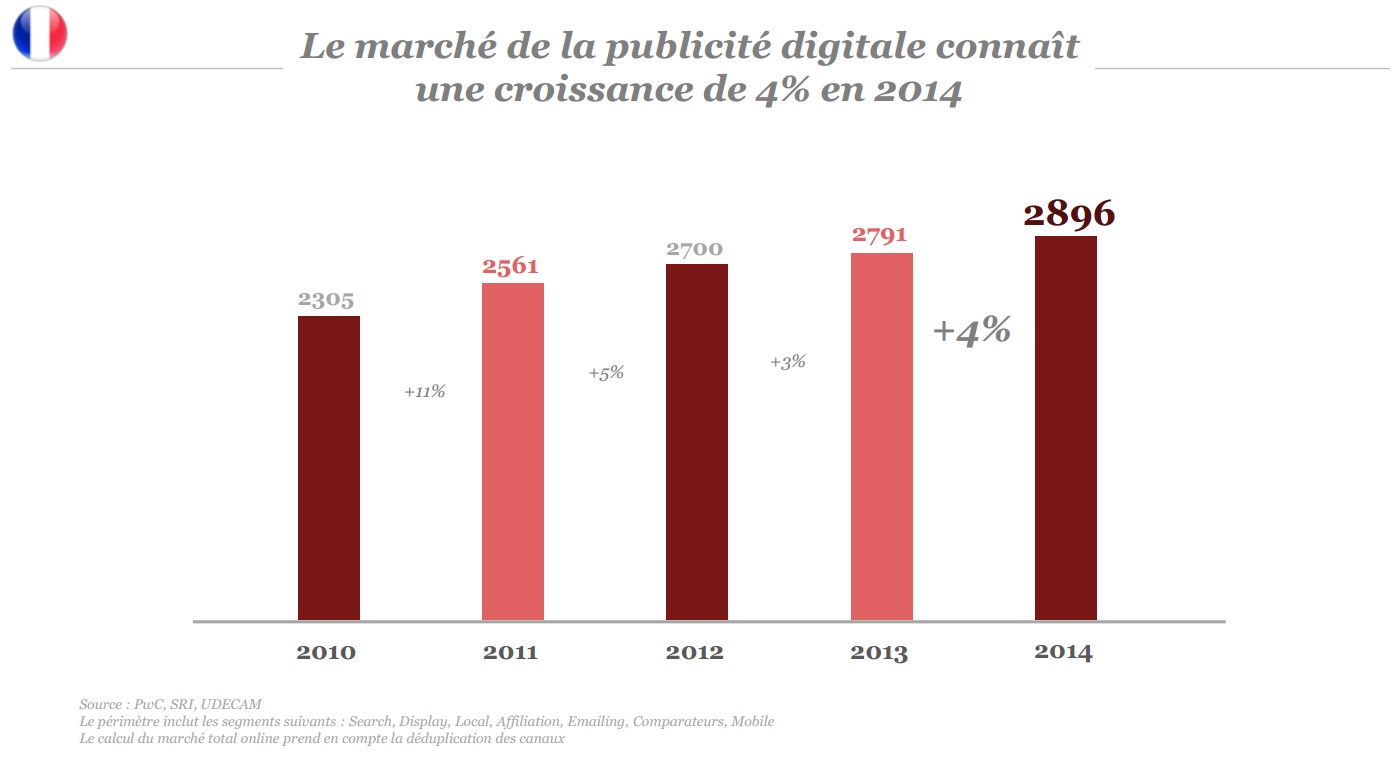 baramoetre sri udecam pwc marche de la pub 2014 perspective 2015