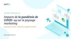 Le paysage du marketing en ligne  se transforme radicalement (Baromètre Marketing 2020)