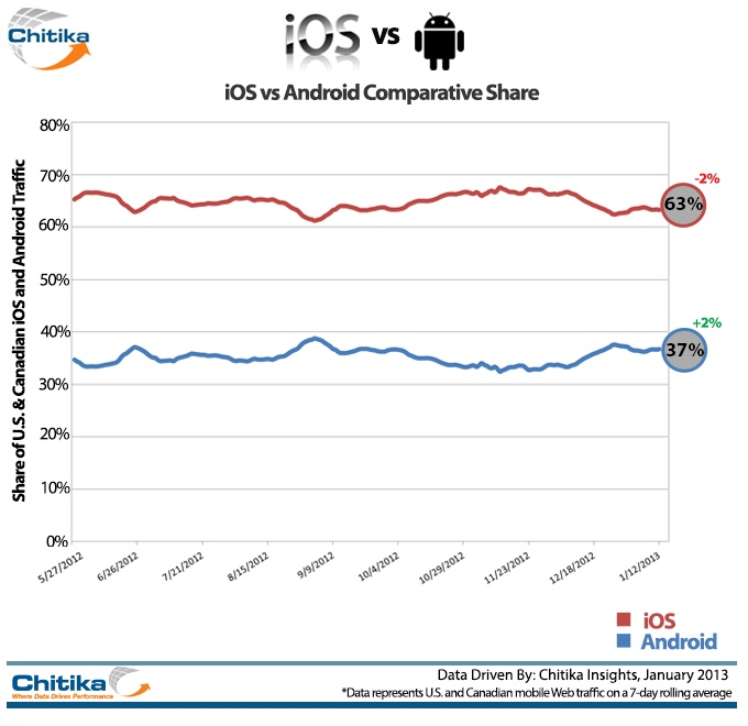 chitika_ios_android
