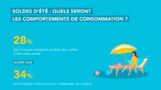 Soldes d’été 2021 : les Français partagés entre hésitation et envie d’en profiter (Adot)