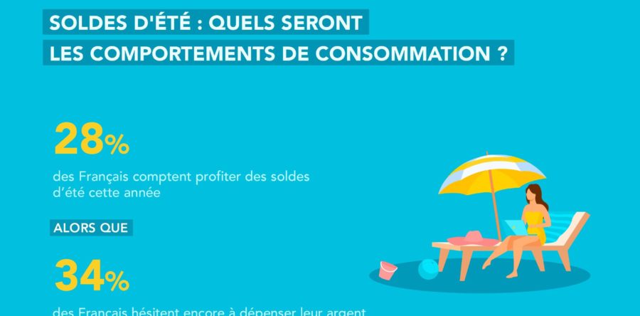 Soldes d’été 2021 : les Français partagés entre hésitation et envie d’en profiter (Adot)