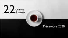 Mobilité, click&collect, pouvoir d’achat, publicité …. 22 chiffres à retenir du mois de décembre !