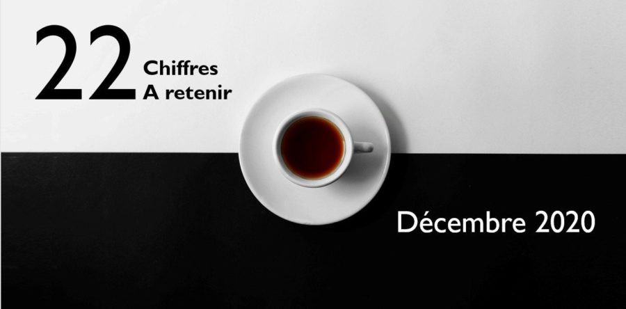 Mobilité, click&collect, pouvoir d’achat, publicité …. 22 chiffres à retenir du mois de décembre !