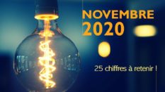 Ce qu’il fallait retenir du mois de Novembre 2020… 25 chiffres clés