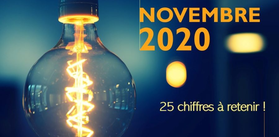 Ce qu’il fallait retenir du mois de Novembre 2020… 25 chiffres clés
