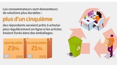 Pourquoi faire nos achats ne sera-t-il plus jamais  comme avant ? (DS Smith)