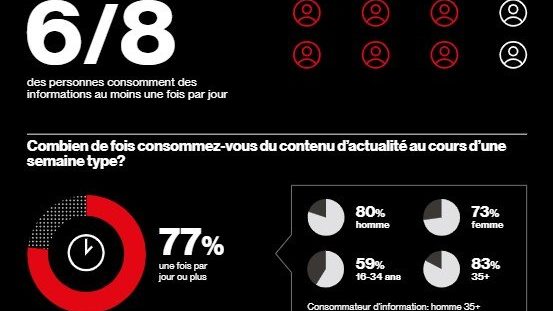 La nouvelle ère de l’information (Infographie Verizon Media)