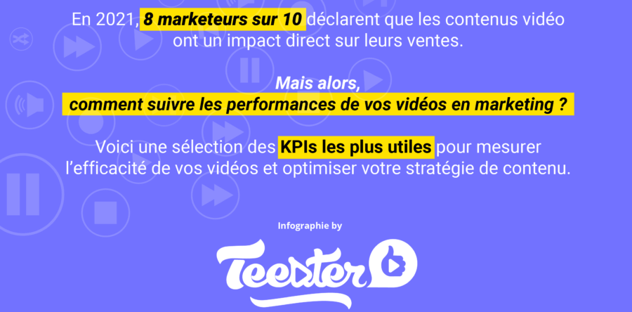 Les KPI’s à suivre en video marketing (Infographie Teester)