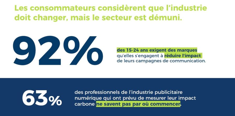 Réduire l’impact carbone de la publicité en ligne. Oui, mais par où commencer ?