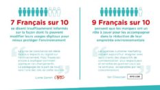 Usages digitaux : 55% des français ont pris conscience de l’empreinte écologique (AACC)