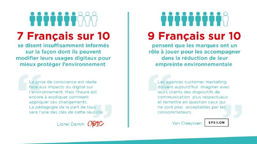 Usages digitaux : 55% des français ont pris conscience de l’empreinte écologique (AACC)