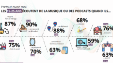 Impact de l’audio dans la sphère publicitaire (Dentsu x Spotify)