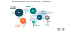 COVID-19 : Faits marquants d’une couverture médiatique historique (Etude monde)