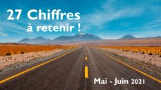 Publicité, streaming, engagement, expérience, IA, retail, télétravail… 27 chiffres à méditer cet été !