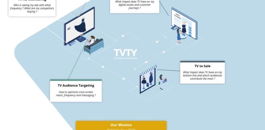 Nielsen se renforce dans l’attribution TV avec l’acquisition de TVTY
