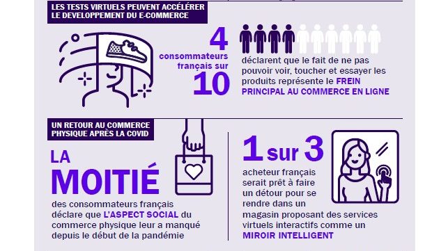 Les clients attendent désormais une expérience d’achat connectée (étude Snapchat)
