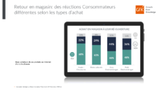 E-commerce : Confinement n°2 – les comportements s’ancrent dans la durée