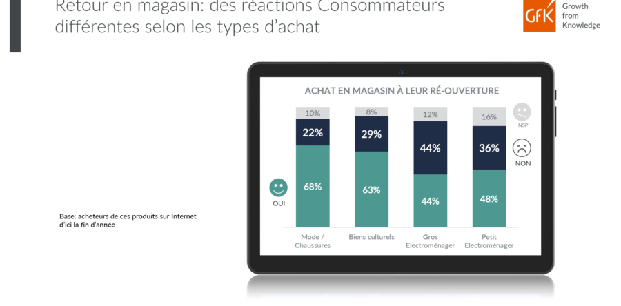 E-commerce : Confinement n°2 – les comportements s’ancrent dans la durée