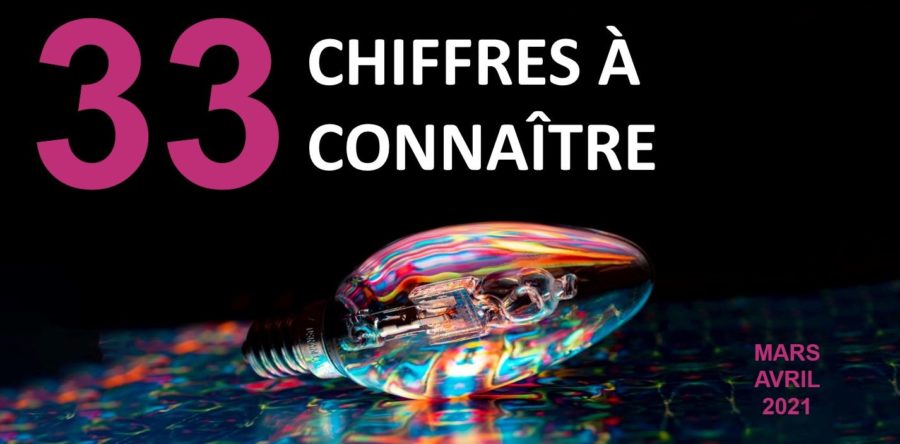 Eloges du changement – deux poids, deux mesures : consommation, publicité, expérience, abonnements… (33 chiffres de Mars/Avril)