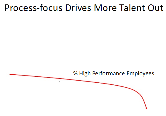 culture Netflix Les process font fuir les talents