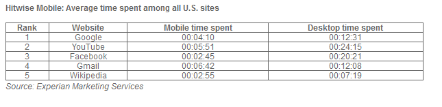 data_mobile_temps_passe