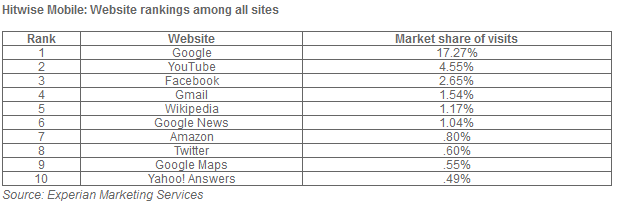 data_mobile_visites