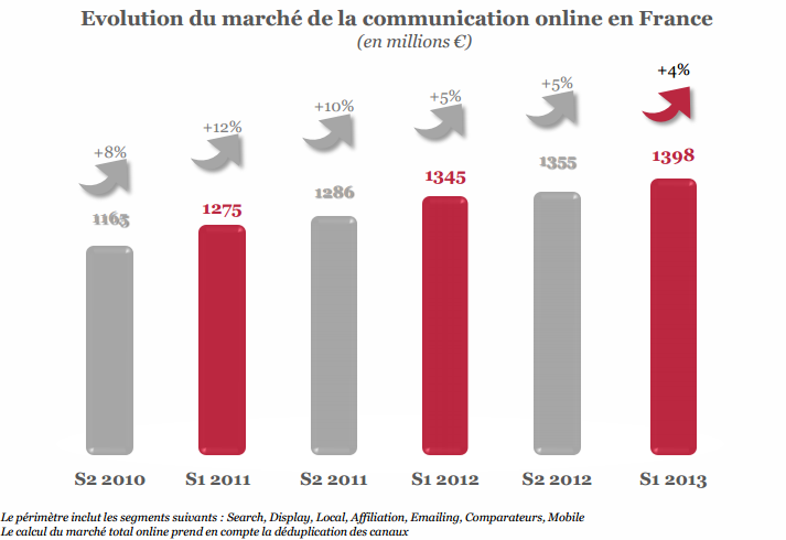 dixieme barometre sri etude publicite en ligne en france