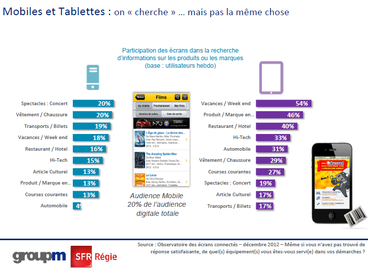 etude 2013 groupm sfr regie recherche produit sur smartphones et tablettes