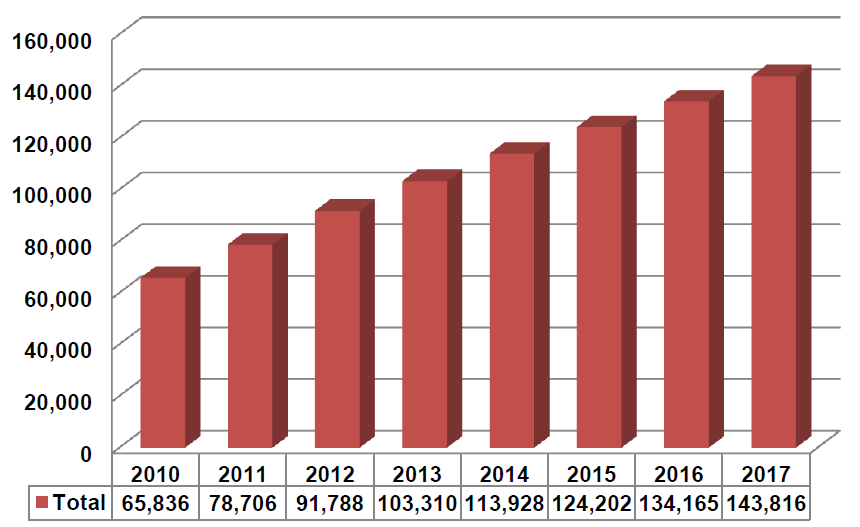etude digital tv research depenses globales publicite digitale numerique 2012 2017