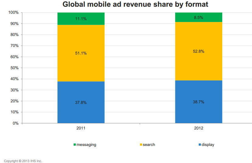 etude iab ihs publicite mobile 2013 repartition chiffre affaires par formats