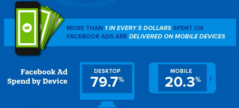 etude kenshoo publicité mobile sur Facebook