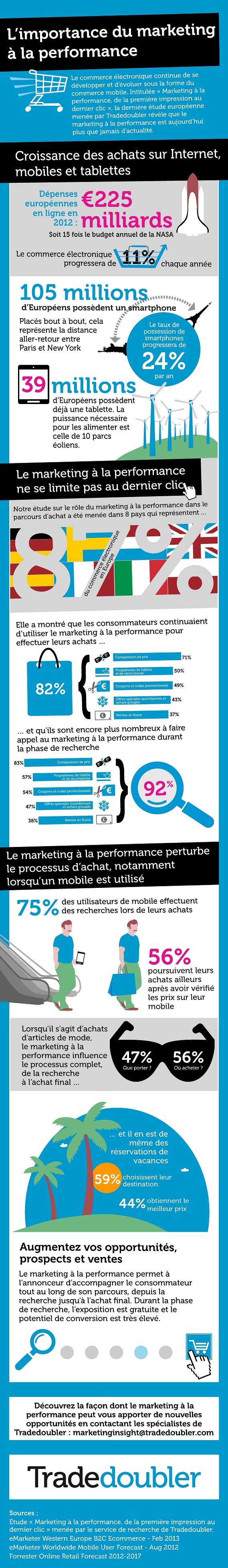 etude marketing a la performance