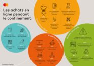 Records pour les achats de premières nécessités et d’expériences en ligne (Etude)