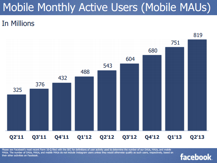 facebook utilisateurs mobiles juin 2013