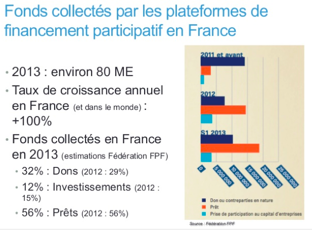 financement crodfunding