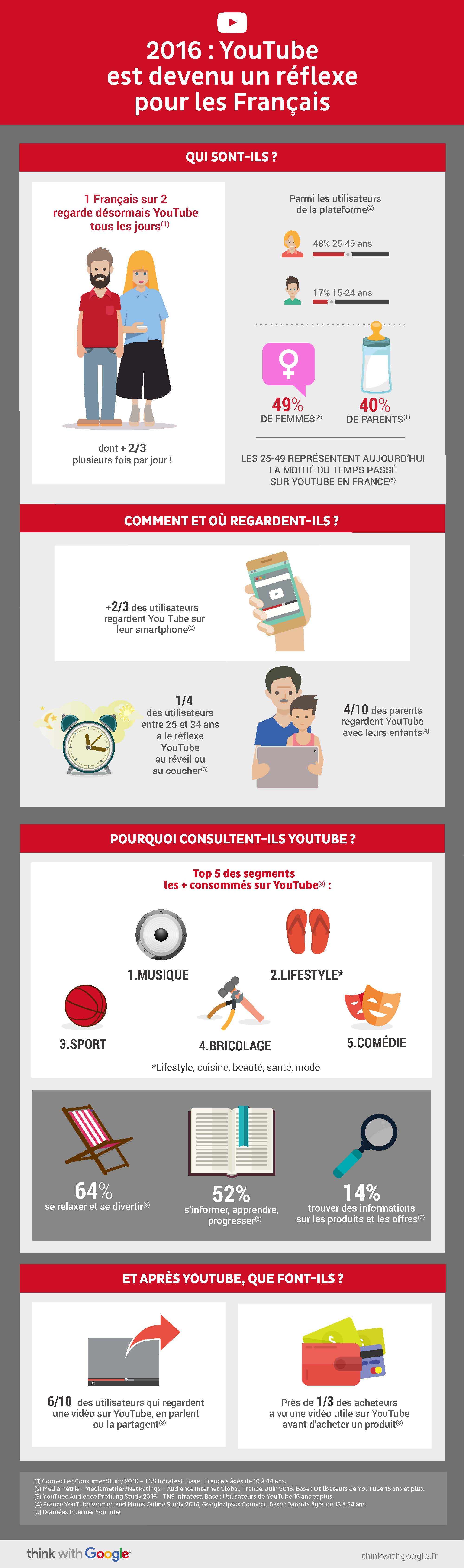 francais-et-youtube2016