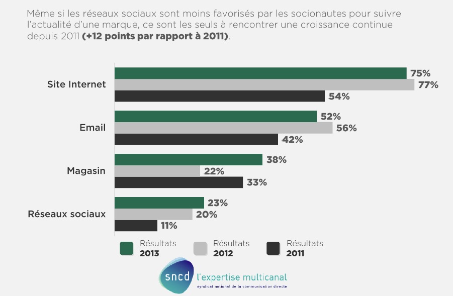 frequentationmarque