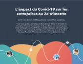 Bilan Covid-19 : une hausse des ventes semble s’amorcer (Hubspot)