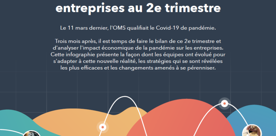 Bilan Covid-19 : une hausse des ventes semble s’amorcer (Hubspot)