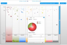ignition one livemarketer