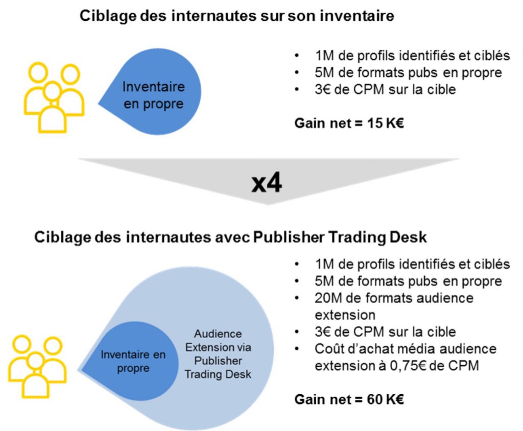 Publisher trading