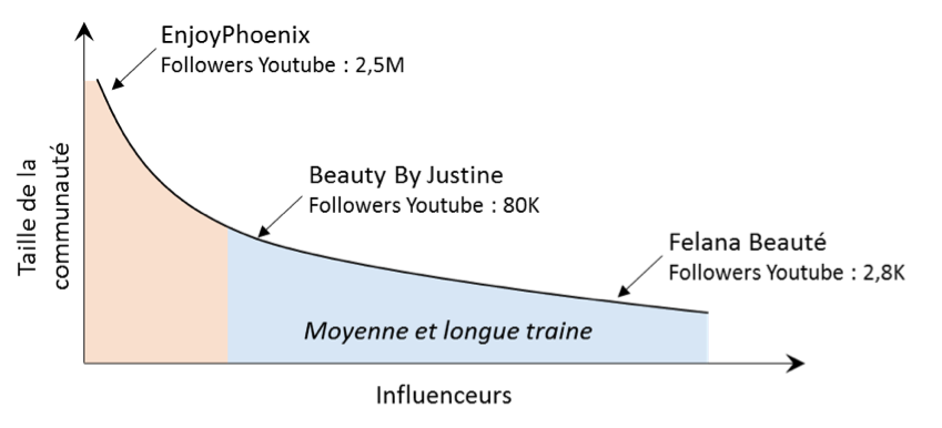 influenceurs-1